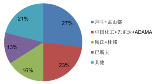 2016全球农业新格局及未来趋势解析