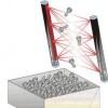 分离型光幕计数传感器