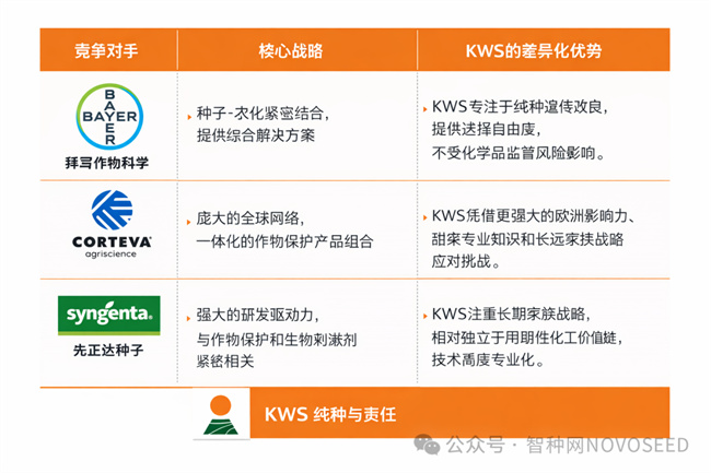 不卖一滴农药的KWS种业的生存法则(图2)